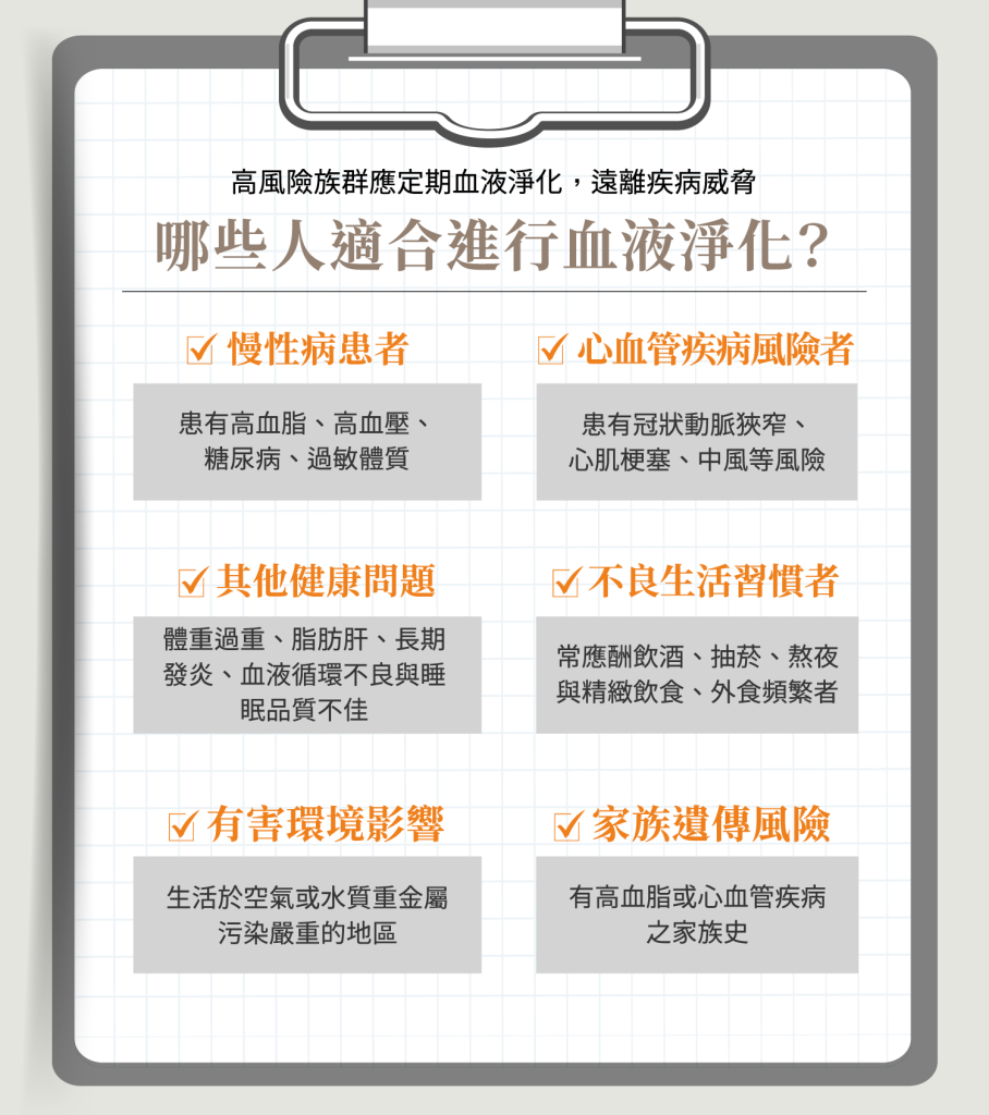 高血脂、高血壓、糖尿病、心血管疾病、肥胖、睡眠不佳等高風險族群，適合定期接受血液淨化，遠離慢性病威脅。